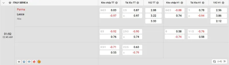 Cập nhật tỷ lệ kèo trước trận đấu Parma vs Lecce