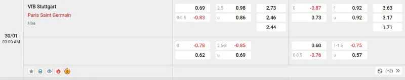 Cập nhật tỷ lệ kèo trước trận đấu Stuttgart vs PSG